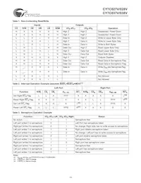 CY7C028V-25AC Datenblatt Seite 15