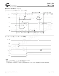 CY7C036A-15AC Datasheet Page 11