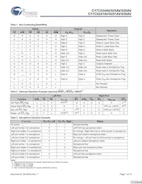 CY7C036AV-25AXC Datasheet Page 7