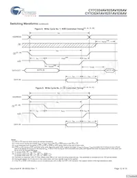 CY7C036AV-25AXC Datenblatt Seite 12