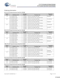 CY7C036AV-25AXC Datasheet Page 17