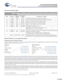 CY7C036AV-25AXC Datenblatt Seite 19