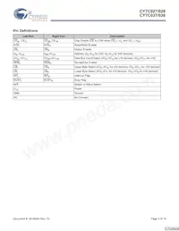 CY7C038V-20AI Datasheet Page 4