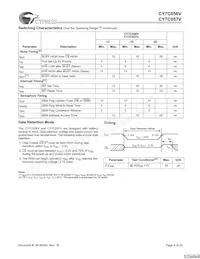 CY7C056V-12AXC Datasheet Page 9