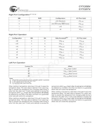 CY7C057V-15BBC Datasheet Pagina 19