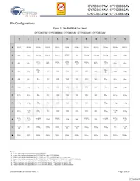 CY7C0831AV-167AXC Datasheet Page 3