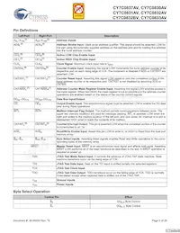 CY7C0831AV-167AXC Datasheet Page 5