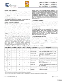 CY7C0831AV-167AXC Datenblatt Seite 7