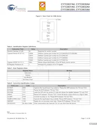 CY7C0831AV-167AXC Datasheet Pagina 11