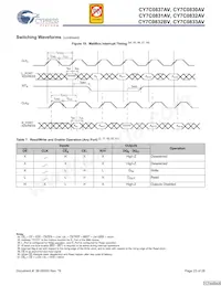 CY7C0831AV-167AXC Datasheet Pagina 23