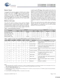 CY7C0852AV-133BBC Datasheet Page 7