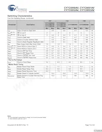 CY7C0852AV-133BBC Datenblatt Seite 15