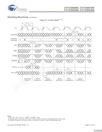 CY7C0852AV-133BBC Datasheet Page 23