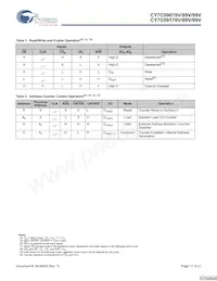 CY7C09089V-12AXI Datenblatt Seite 17