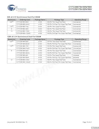 CY7C09089V-12AXI Datenblatt Seite 19