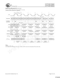 CY7C09169AV-12AXI Datasheet Page 13