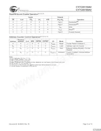 CY7C09169AV-12AXI Datasheet Page 14