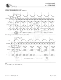 CY7C09199-9AC Datasheet Page 13