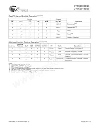 CY7C09199-9AC Datasheet Page 16