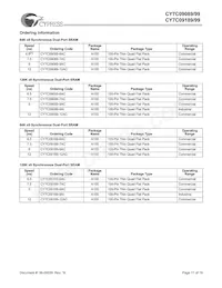 CY7C09199-9AC Datasheet Page 17