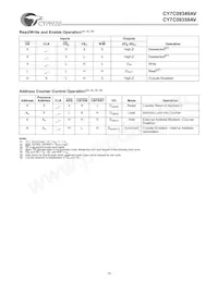 CY7C09349AV-12AC Datasheet Page 15