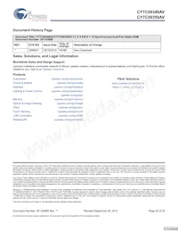 CY7C09359AV-9AXC Datasheet Page 20