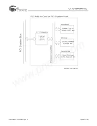 CY7C09449PV-AC Datenblatt Seite 3