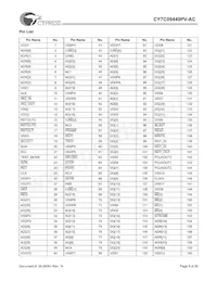 CY7C09449PV-AC Datasheet Page 8