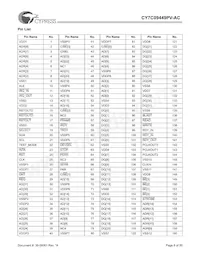 CY7C09449PV-AC Datasheet Pagina 8