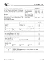 CY7C09449PV-AC Datasheet Page 9