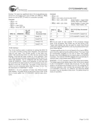 CY7C09449PV-AC 데이터 시트 페이지 13