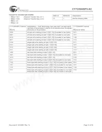 CY7C09449PV-AC 데이터 시트 페이지 14