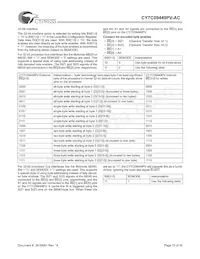 CY7C09449PV-AC 데이터 시트 페이지 15