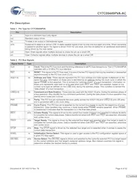 CY7C09449PVA-AC Datasheet Page 4