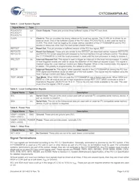 CY7C09449PVA-AC Datasheet Page 6