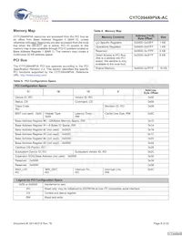 CY7C09449PVA-AC Datasheet Page 8