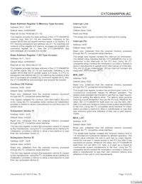 CY7C09449PVA-AC Datasheet Page 10