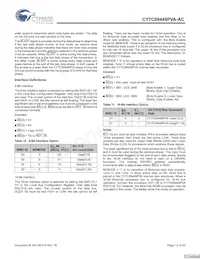 CY7C09449PVA-AC Datasheet Page 12