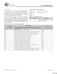 CY7C09449PVA-AC數據表 頁面 14