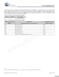 CY7C09449PVA-AC Datasheet Page 15