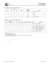 CY7C09579V-83AXI Datasheet Page 23