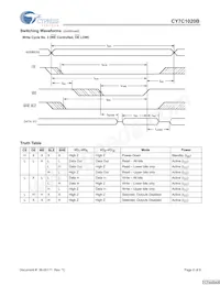 CY7C1020B-15ZXCT Datasheet Page 6