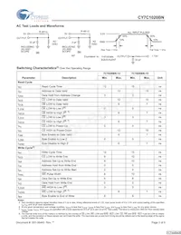 CY7C1020BN-15ZXCT Datenblatt Seite 3