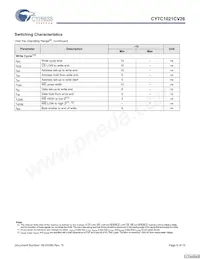 CY7C1021CV26-15BAET Datasheet Page 6
