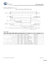 CY7C1021CV33-15ZSXAT Datasheet Page 9