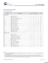 CY7C1041BNV33L-12VXCT Datasheet Page 5