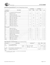 CY7C1049BL-25VC Datasheet Page 5