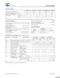CY7C1049BNL-17VC Datenblatt Seite 2