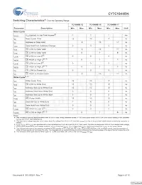 CY7C1049BNL-17VC Datasheet Page 4