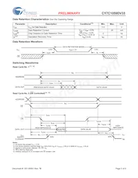CY7C1059DV33-10BAXI Datasheet Page 5